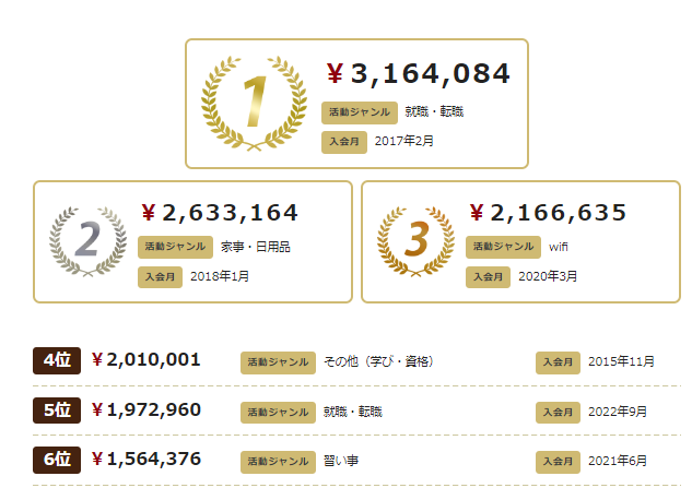 A8ネット　成果報酬ランキング 2023年8月