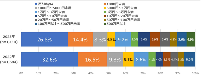 アフィリエイトマーケティング協会　意識調査