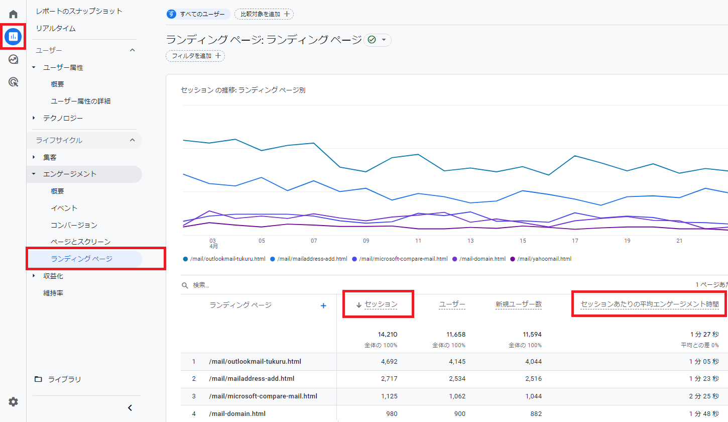 Googleアナリティクス セッション