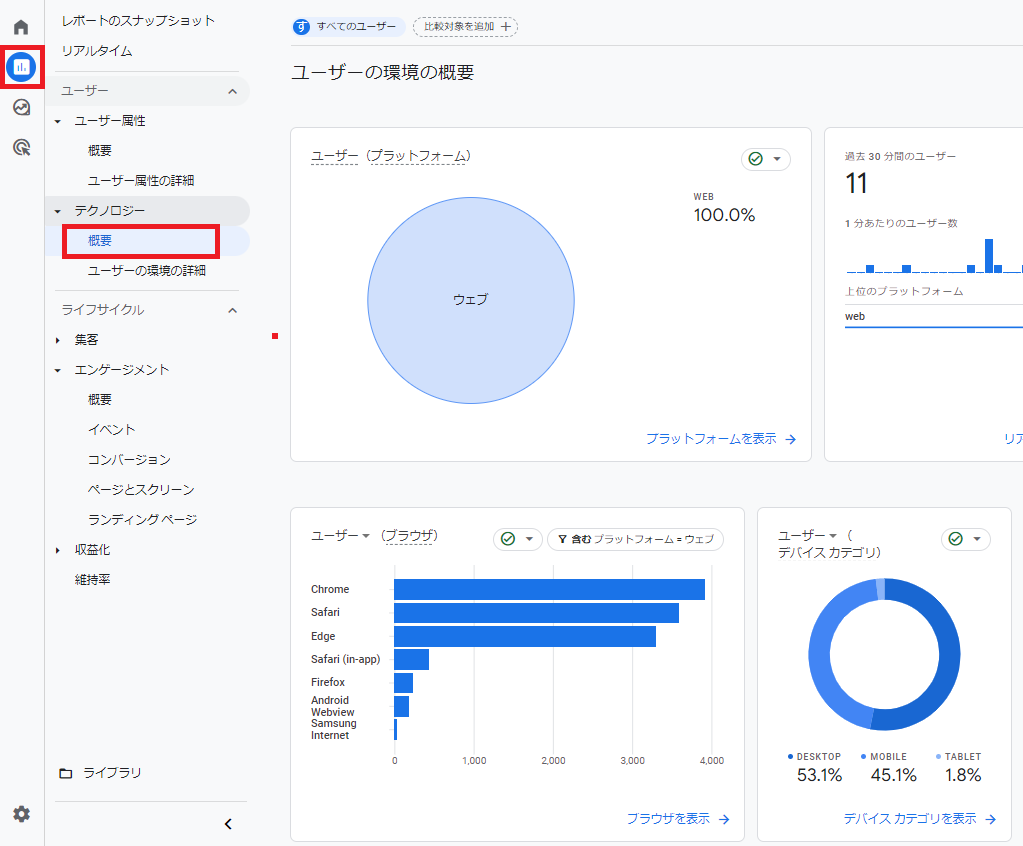 Googleアナリティクス OS