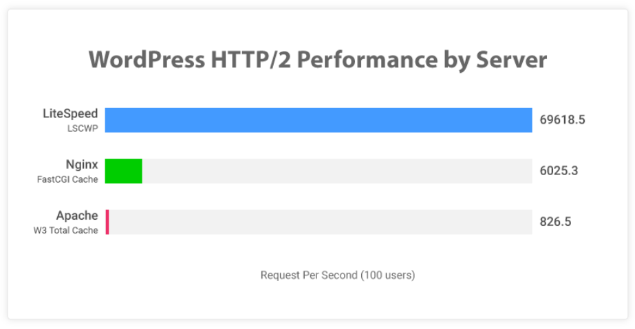 litespeed 検証テスト