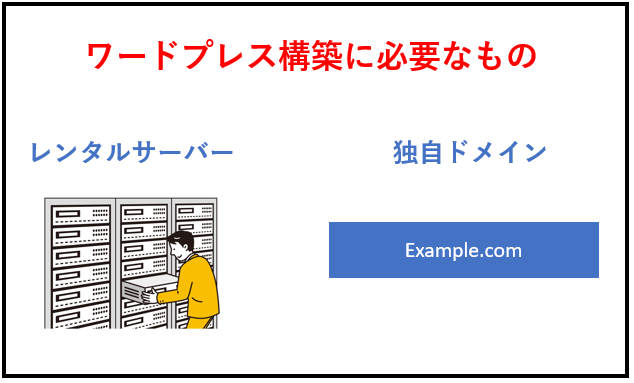 レンタルサーバーと独自ドメイン